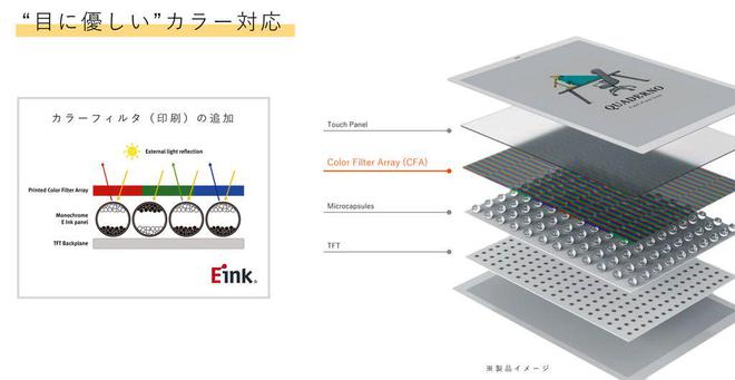 彩色电子阅读器登场：A4A5尺寸学习办公新利器PP模拟器免费试玩入口富士通Quaderno(图2)