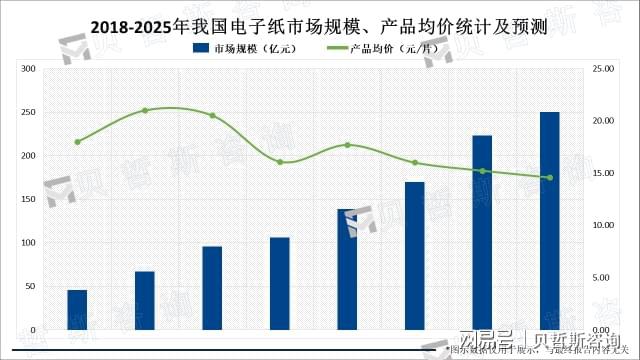 保等优点明显电子纸未来应用市场广阔PP电子免费模拟器便捷、高效、环(图2)