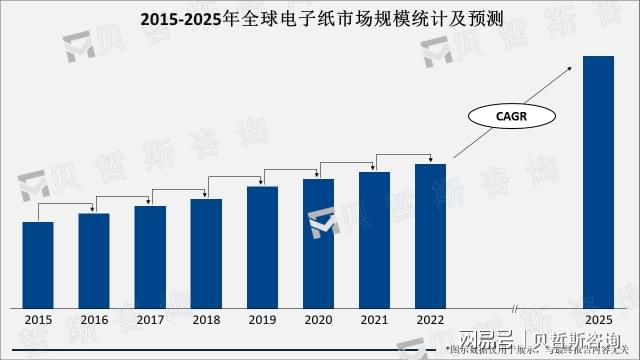 保等优点明显电子纸未来应用市场广阔PP电子免费模拟器便捷、高效、环